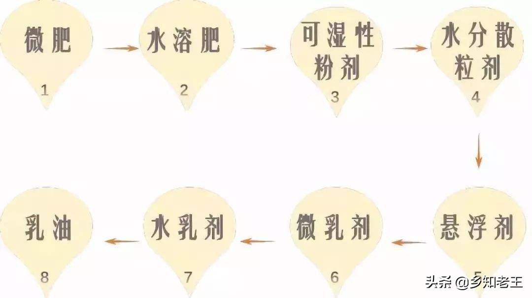 如何深入了解产品信息以避免购买出错？