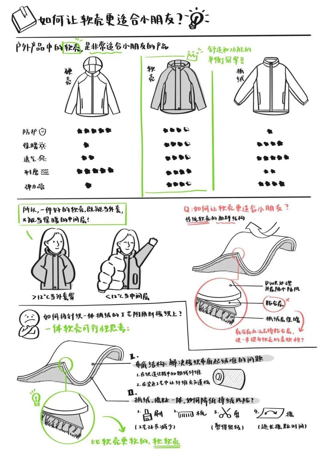 产品差异详解，如何轻松挑选合适款式