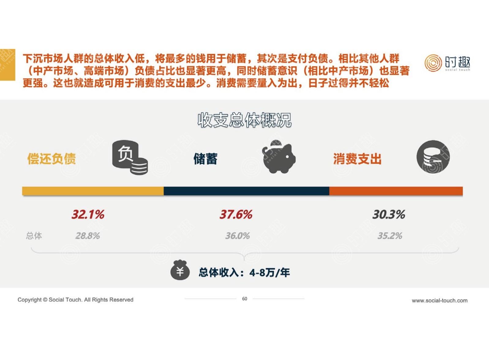 提前确认适用人群，精准选购无压力