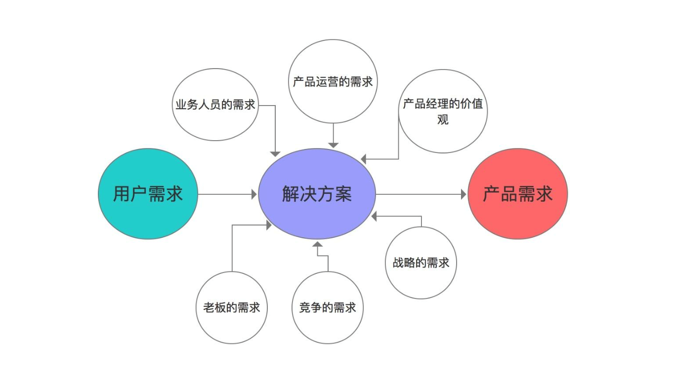 洞悉产品逻辑与秘密，轻松选购不迷路