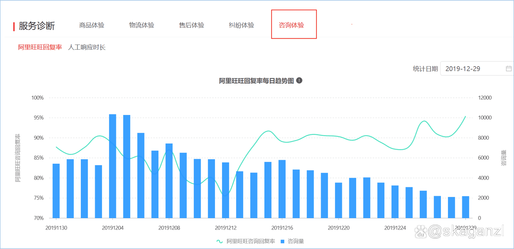 旺旺商聊，核对关键参数，精准选择助力购物决策