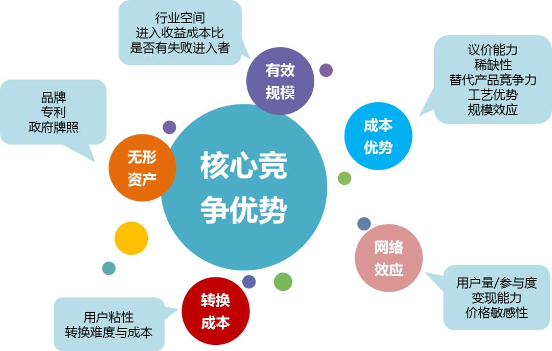 理性购物，理解产品核心优势是关键
