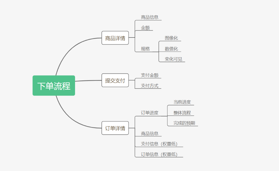 理性购物秘诀，明确预期效果再下单的智慧