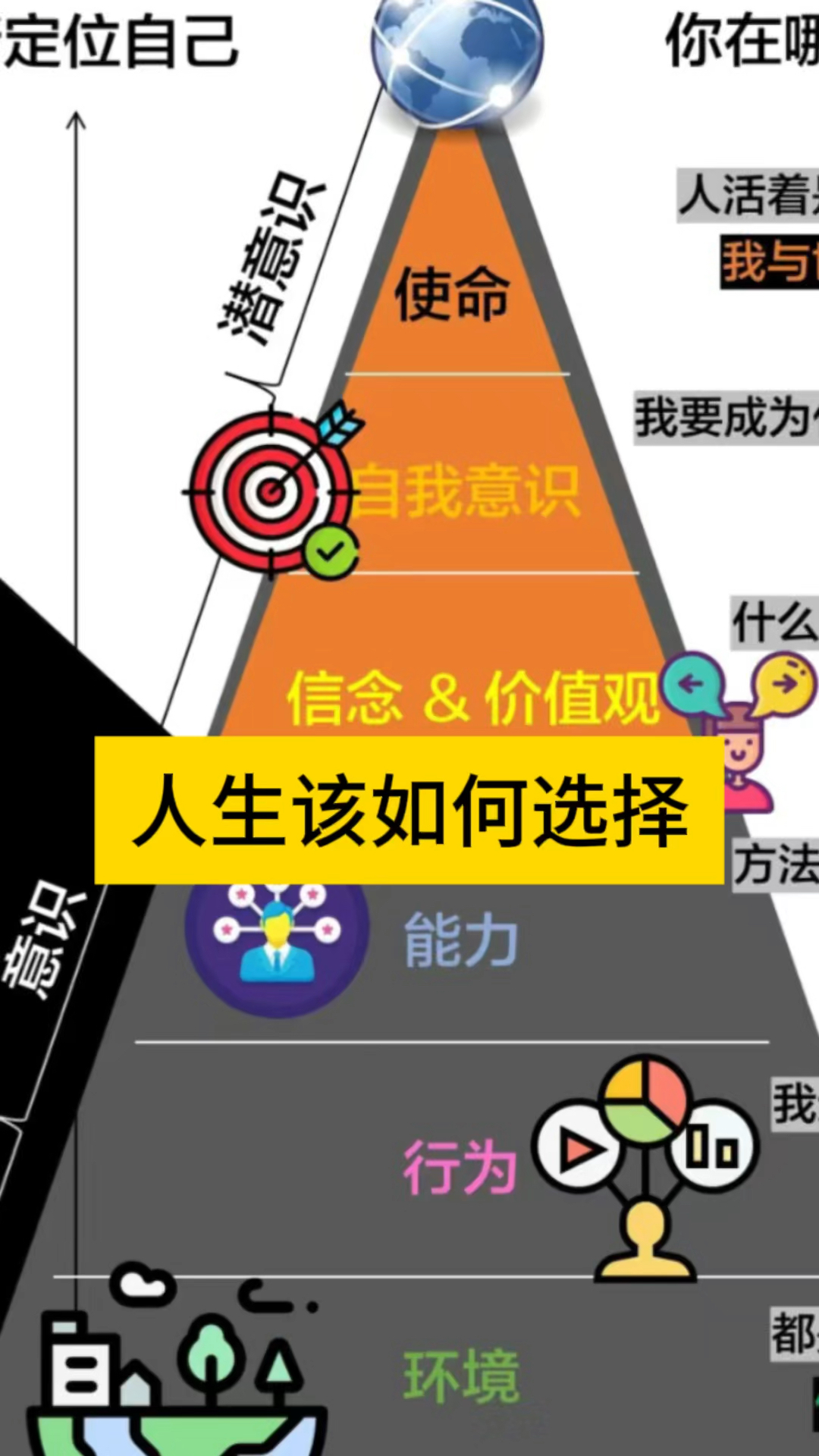 理性选择少后悔