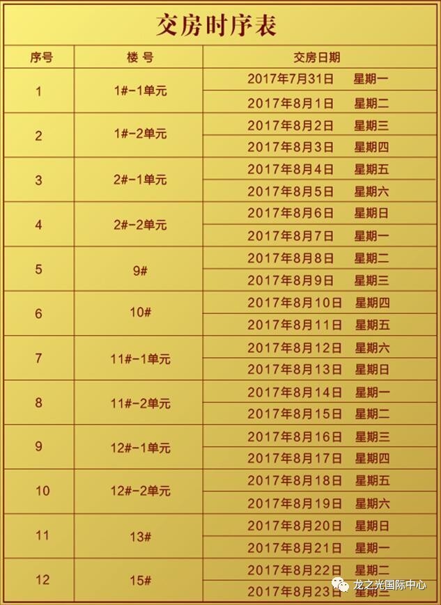 交付时间透明化，无缝衔接购买决策与整体计划的智慧之道