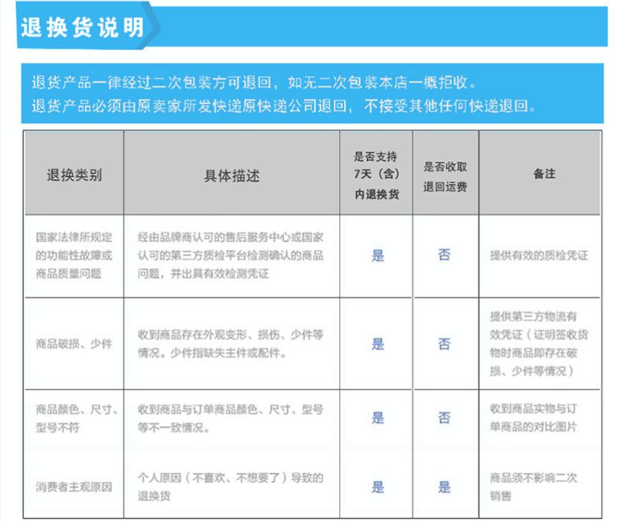 商品参数深挖术，破解退换货困局的黄金法则