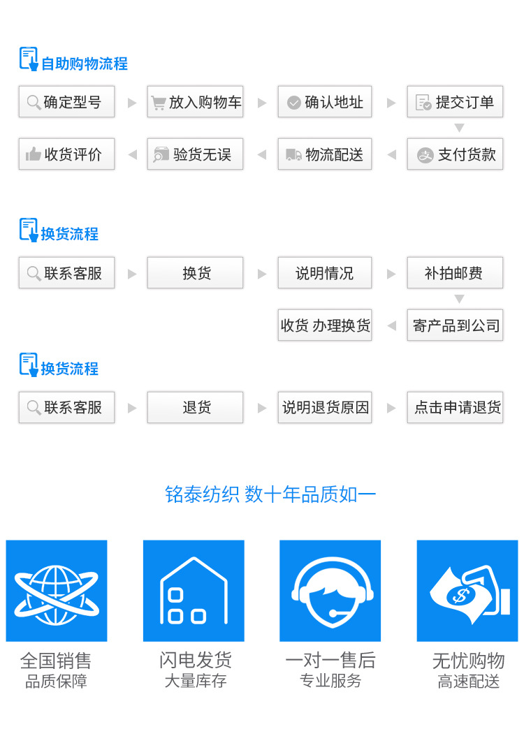 旺旺商聊，重构售前说明体验，沟通直观高效