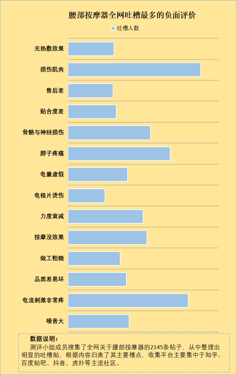 理性消费指南，多方比较产品特点避踩雷