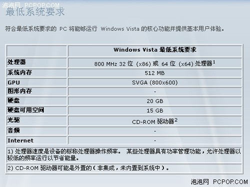 安心智选，购前明晰配置更无忧